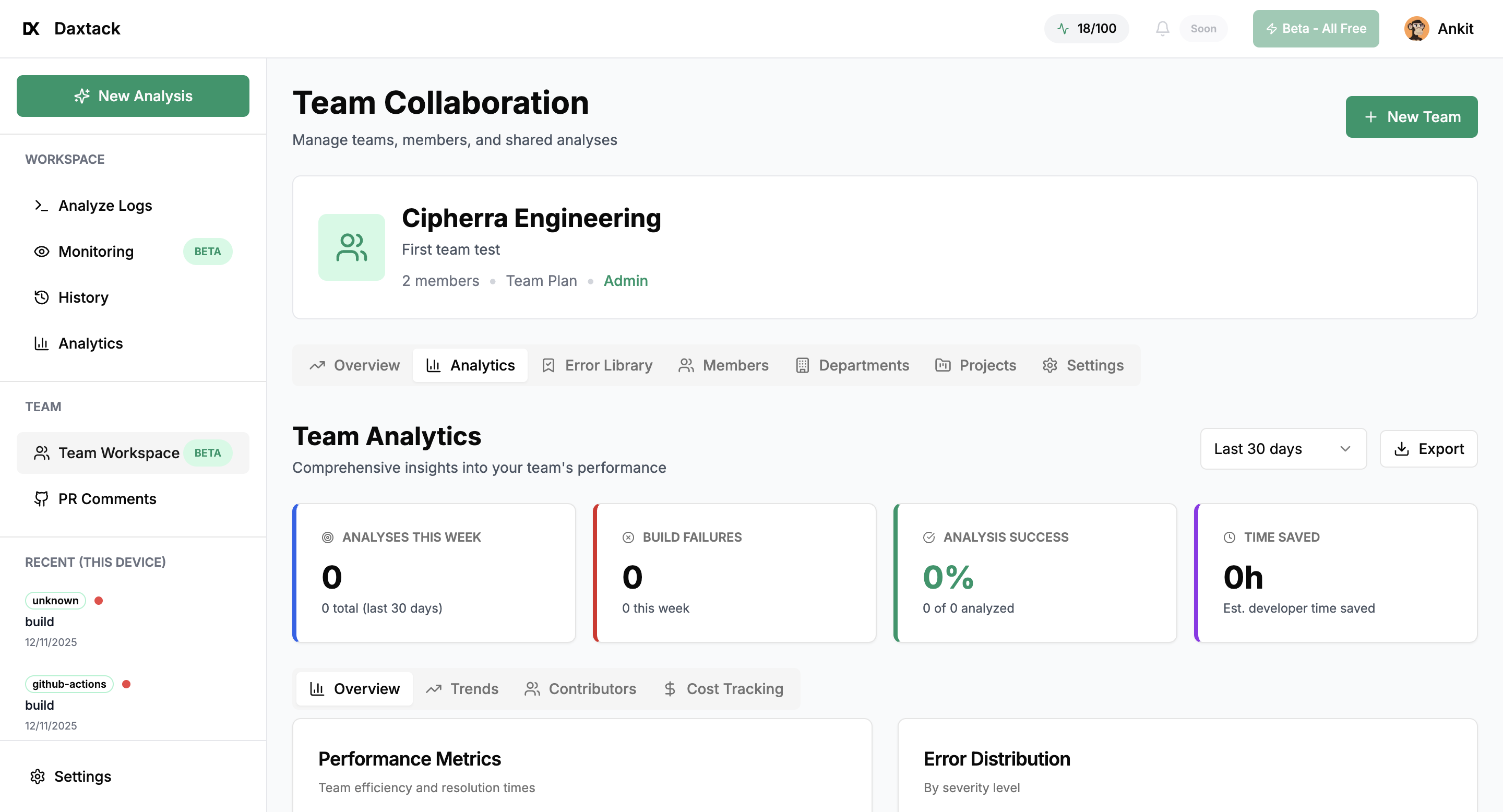 Team Collaboration View